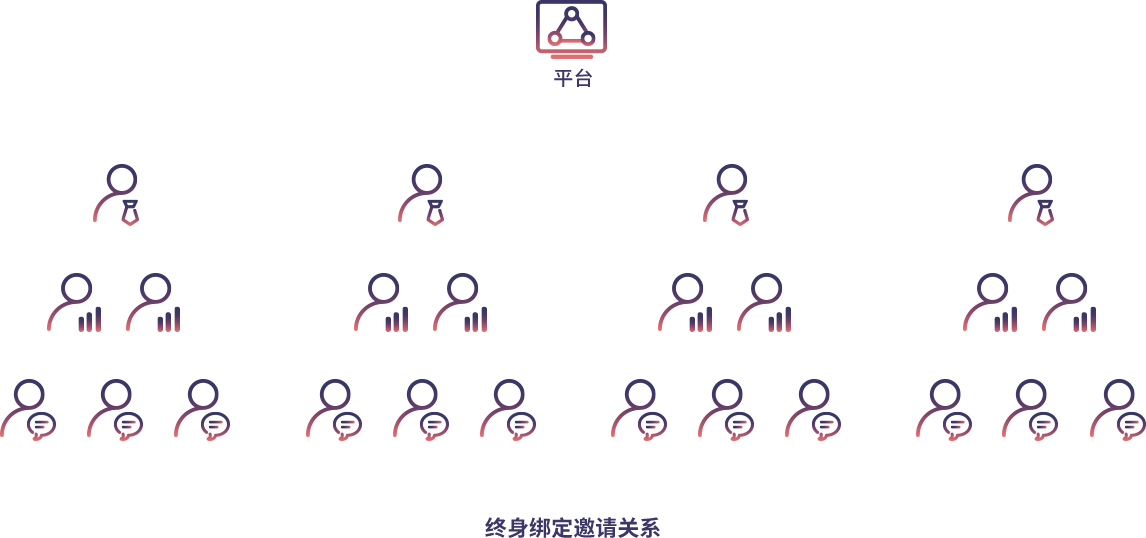 邀請關(guān)系圖