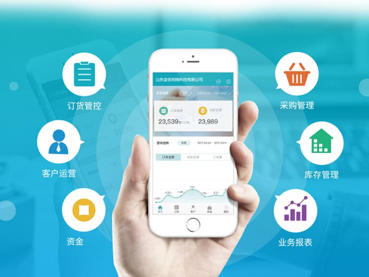 訂貨系統(tǒng)