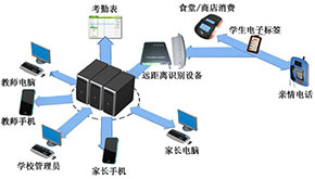 家校通APP打造智慧校園