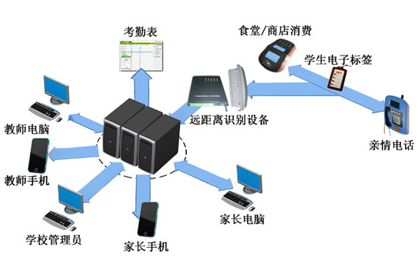 家校通APP打造智慧校園