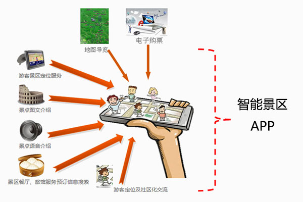 智能景區(qū)APP開(kāi)啟景區(qū)管理新模式