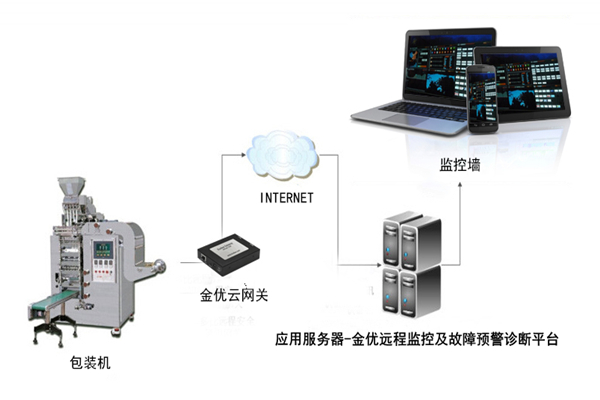 故障預警診斷系統及醫藥機械設備遠程監控