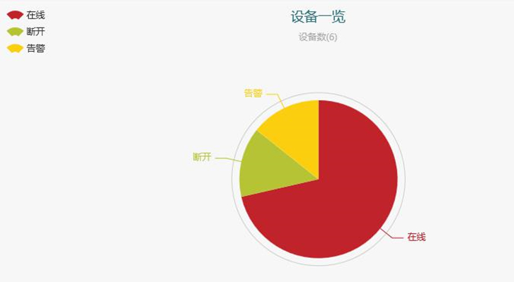 遠(yuǎn)程智能控制在起重機(jī)械設(shè)備上的應(yīng)用