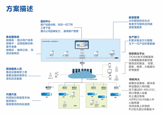 水肥一體化系統水肥機物聯網