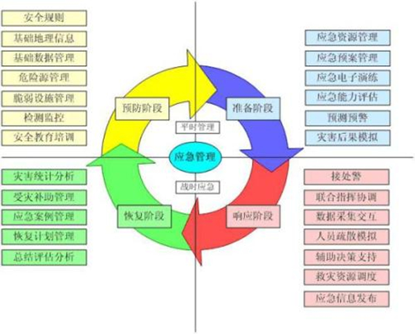 農業應急管理平臺解決方案